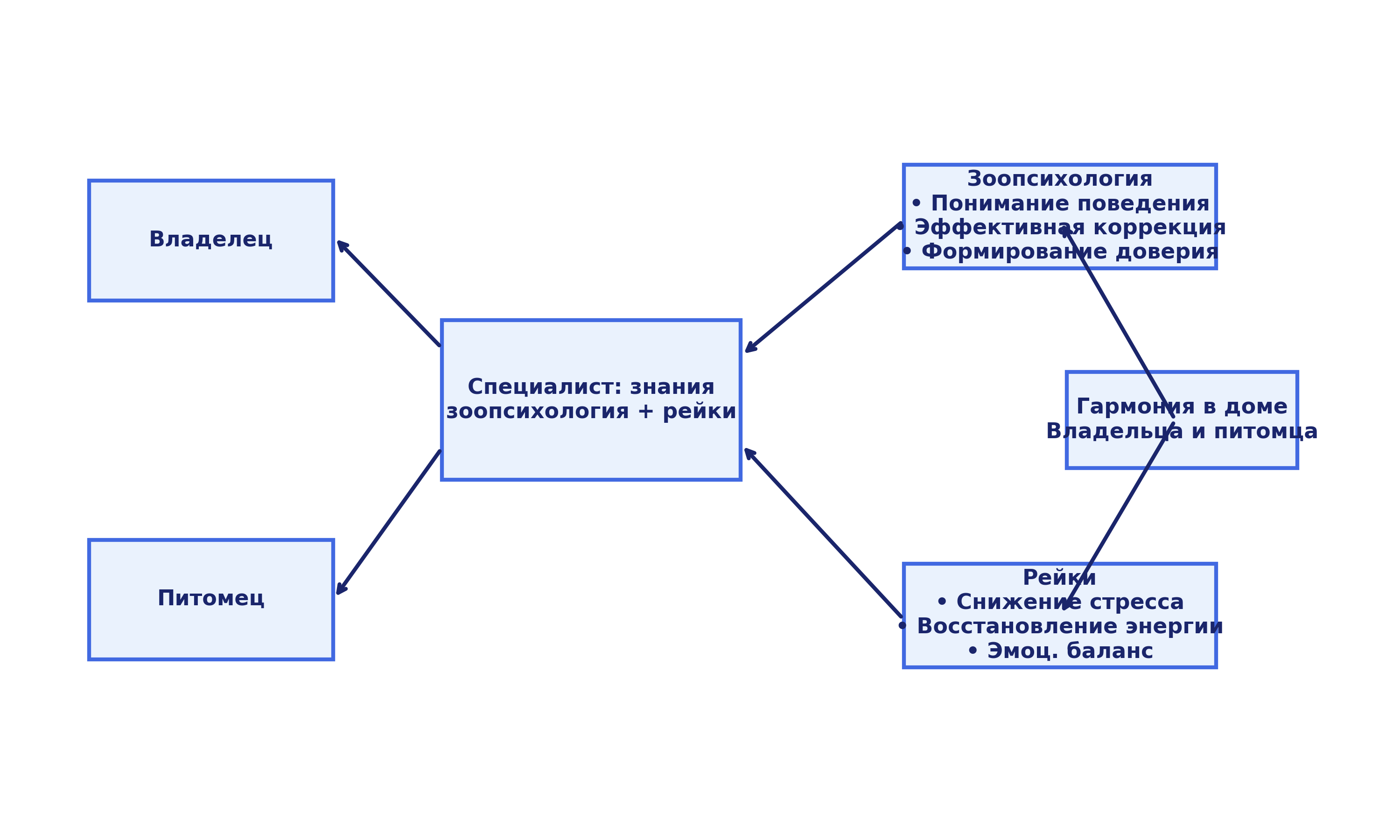 Зоопсихология
